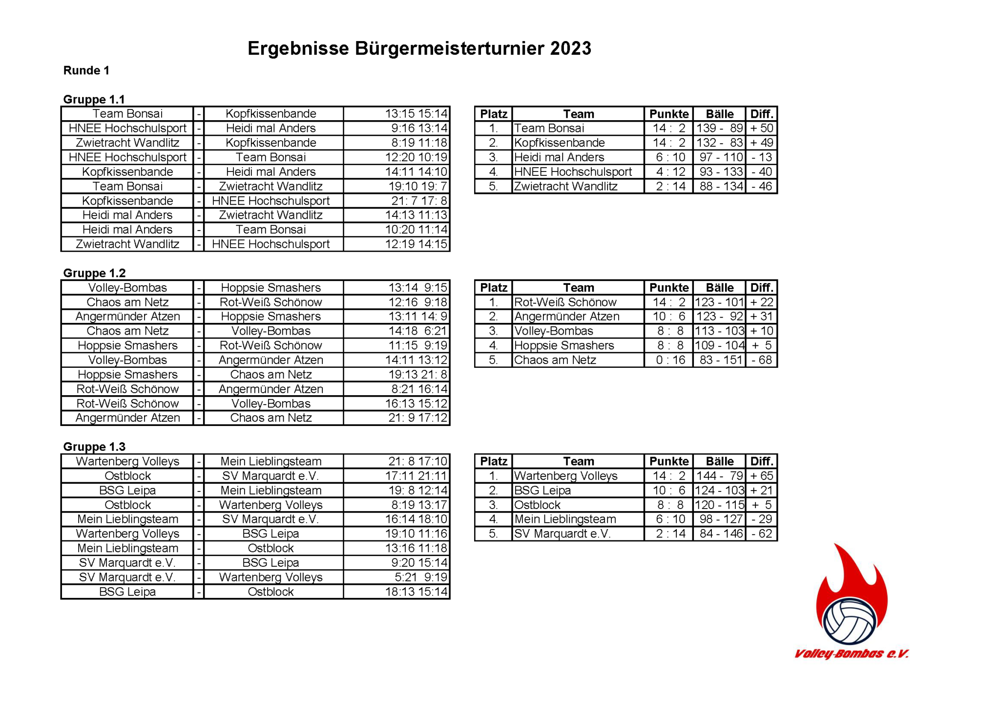 Sitemapcdatahttpswwwkedriinfonls Ergebnisse 2023